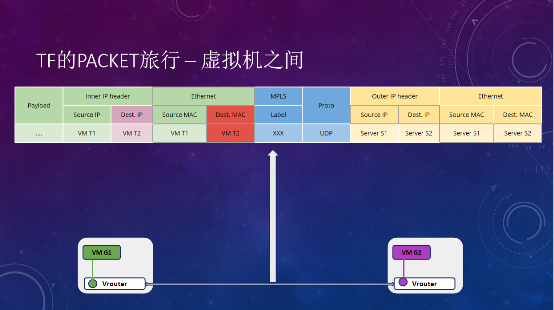 Tungsten Fabric如何支撐大規(guī)模云平臺(tái)