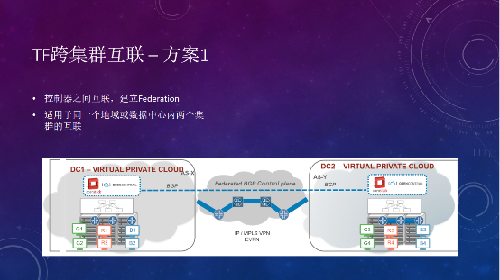 Tungsten Fabric如何支撐大規(guī)模云平臺(tái)