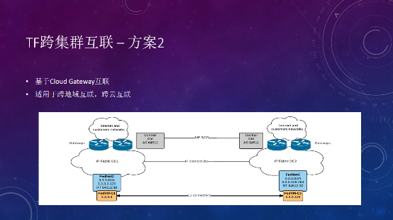 Tungsten Fabric如何支撐大規(guī)模云平臺(tái)