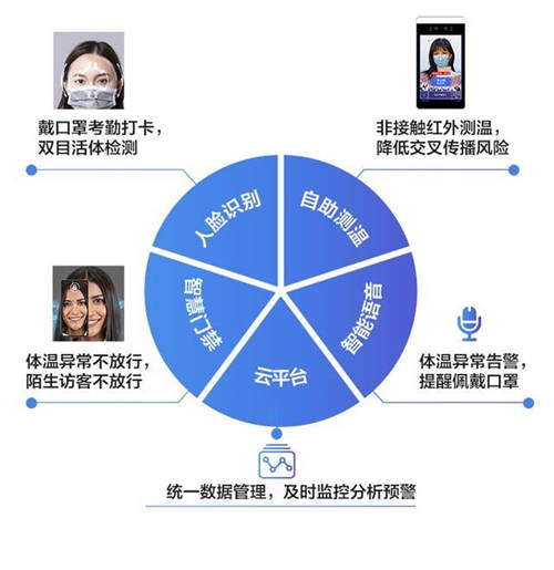 TCL商用“防疫戰(zhàn)”，AI識別綜合解決方案致力便民生活