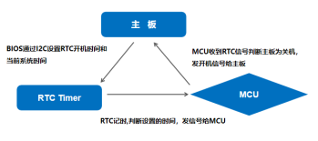 杰和科技無人值守技術再升級，JAHC3.0新功能解析