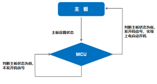 杰和科技無人值守技術再升級，JAHC3.0新功能解析