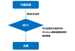 杰和科技無人值守技術再升級，JAHC3.0新功能解析