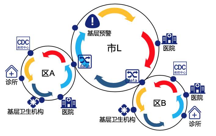 BCB智慧城市公鏈：區(qū)塊鏈技術(shù)在城市防疫中的應(yīng)用場(chǎng)景