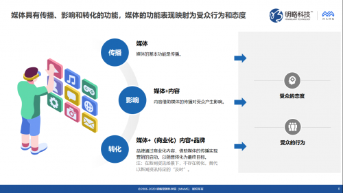 明略科技推出媒體價值評估“三力模型”，同時發(fā)布《新聞資訊媒體傳播力與影響力調(diào)研報告》