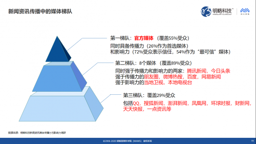 明略科技推出媒體價值評估“三力模型”，同時發(fā)布《新聞資訊媒體傳播力與影響力調(diào)研報告》