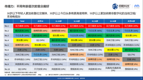 明略科技推出媒體價值評估“三力模型”，同時發(fā)布《新聞資訊媒體傳播力與影響力調(diào)研報告》