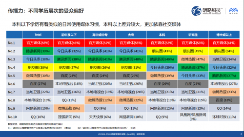 明略科技推出媒體價值評估“三力模型”，同時發(fā)布《新聞資訊媒體傳播力與影響力調(diào)研報告》