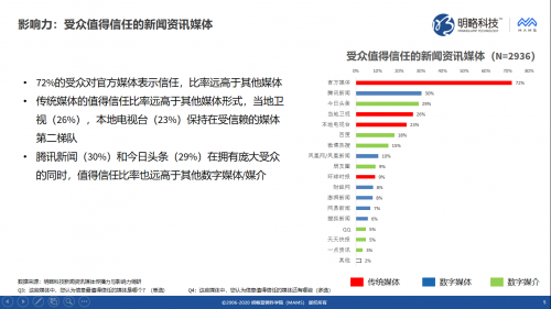 明略科技推出媒體價值評估“三力模型”，同時發(fā)布《新聞資訊媒體傳播力與影響力調(diào)研報告》