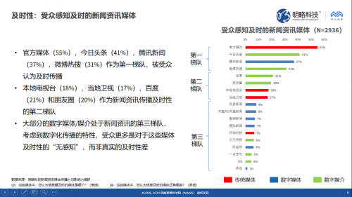 明略科技推出媒體價值評估“三力模型”，同時發(fā)布《新聞資訊媒體傳播力與影響力調(diào)研報告》