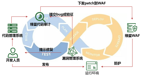 亮相RSA大會(huì)的綠盟新一代WAF，究竟有什么不一樣？