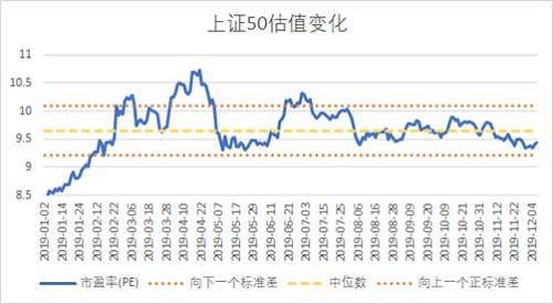 益科正潤解讀2019二級市場，呈現(xiàn)結(jié)構(gòu)性機(jī)會(huì)突出