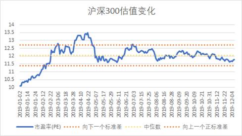 益科正潤解讀2019二級市場，呈現(xiàn)結(jié)構(gòu)性機(jī)會(huì)突出