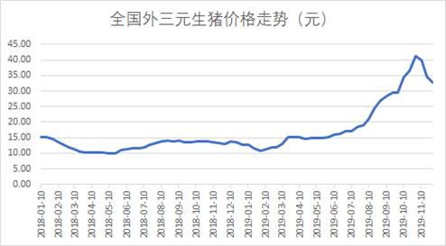 益科正潤解讀2019二級市場，呈現(xiàn)結(jié)構(gòu)性機(jī)會(huì)突出