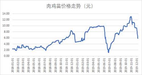 益科正潤解讀2019二級市場，呈現(xiàn)結(jié)構(gòu)性機(jī)會(huì)突出