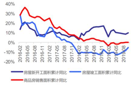 益科正潤解讀2019二級市場，呈現(xiàn)結(jié)構(gòu)性機(jī)會(huì)突出