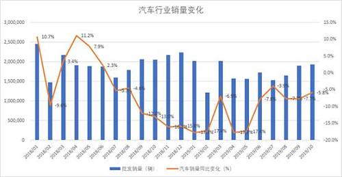 益科正潤解讀2019二級市場，呈現(xiàn)結(jié)構(gòu)性機(jī)會(huì)突出