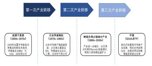 益科正潤解讀2019二級市場，呈現(xiàn)結(jié)構(gòu)性機(jī)會(huì)突出