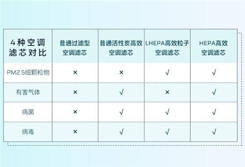 守護全方位，安全無死角，HYCAN 007將搭載HEPA高效空調(diào)濾芯