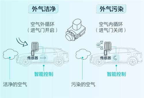 守護全方位，安全無死角，HYCAN 007將搭載HEPA高效空調(diào)濾芯