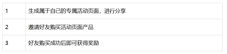 三款云服務器亮相 華為云開年采購季，各大企業(yè)蠢蠢欲動