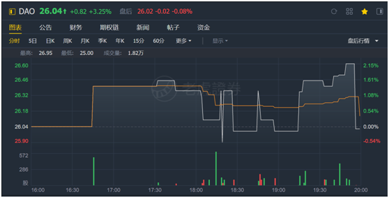 老虎證券：有道賠本賺用戶 何時才能看到盈利的曙光？