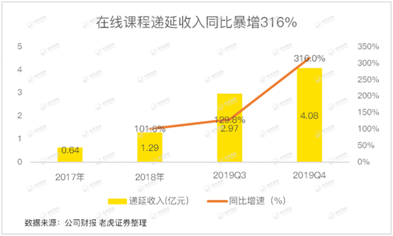 老虎證券：有道賠本賺用戶 何時才能看到盈利的曙光？