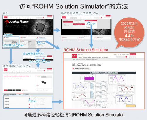 ROHM免費提供可同時驗證SiC功率元器件和驅(qū)動IC的Web仿真工具