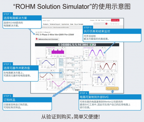 ROHM免費提供可同時驗證SiC功率元器件和驅(qū)動IC的Web仿真工具