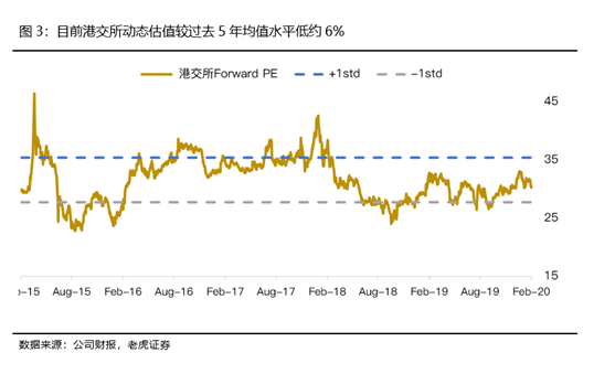 老虎證券：陸港通翻倍港交所成績(jī)亮眼 疫情影響未來業(yè)績(jī)蒙塵