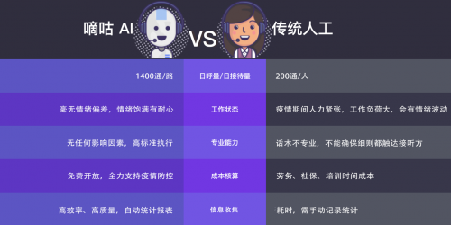 全線出擊，云知聲的 AI 戰(zhàn)“疫”