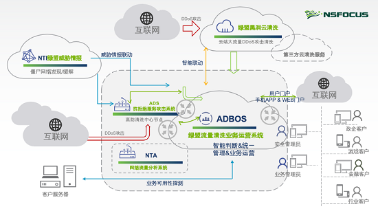 RSAC 2020：綠盟科技趙糧對國際網絡安全市場的三個觀察