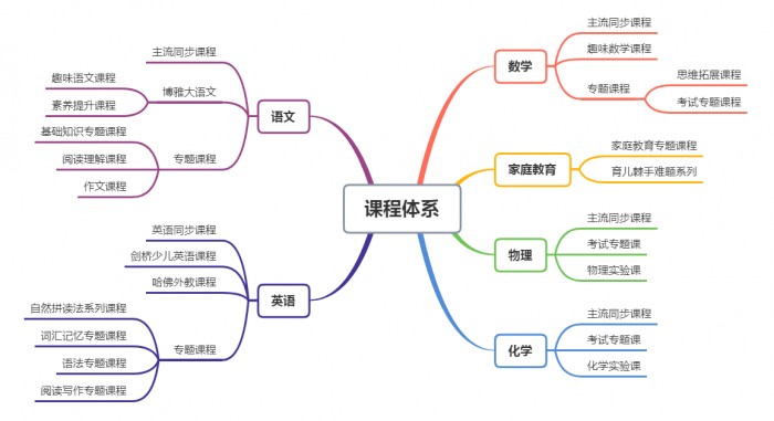 讀書(shū)郎在線(xiàn)解讀