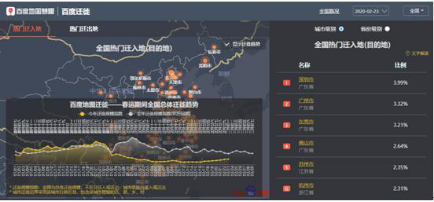 百度發(fā)布Q4財報：技術(shù)賦能“戰(zhàn)疫”，李彥宏再強調(diào)企業(yè)責任與擔當