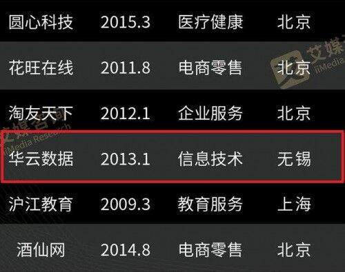 華云數(shù)據(jù)展露云實力 榮登《2020中國獨角獸榜單TOP100》！