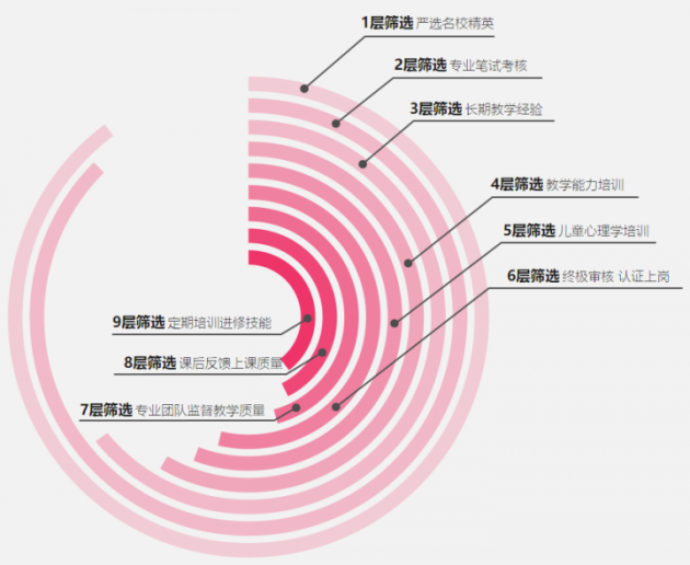 傲夢(mèng)編程：少兒編程缺老師，更缺好老師