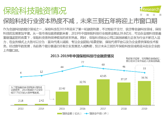 艾瑞發(fā)布《2020年中國(guó)保險(xiǎn)科技行業(yè)研究報(bào)告》 保險(xiǎn)極客領(lǐng)跑企業(yè)團(tuán)險(xiǎn)賽道