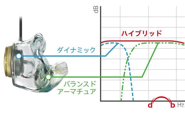 SONY Just Ear 定制耳塞春節(jié)小玩