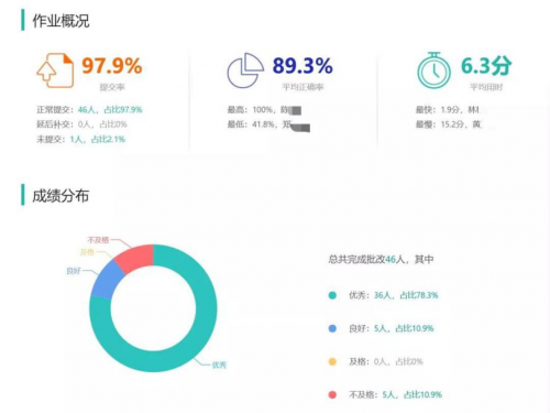 云教學(xué)來了，單堂可容納3萬人的“空中課堂”是怎么煉成的