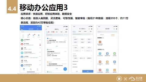 金一文化X云之家：高效移動辦公？一個APP搞定！