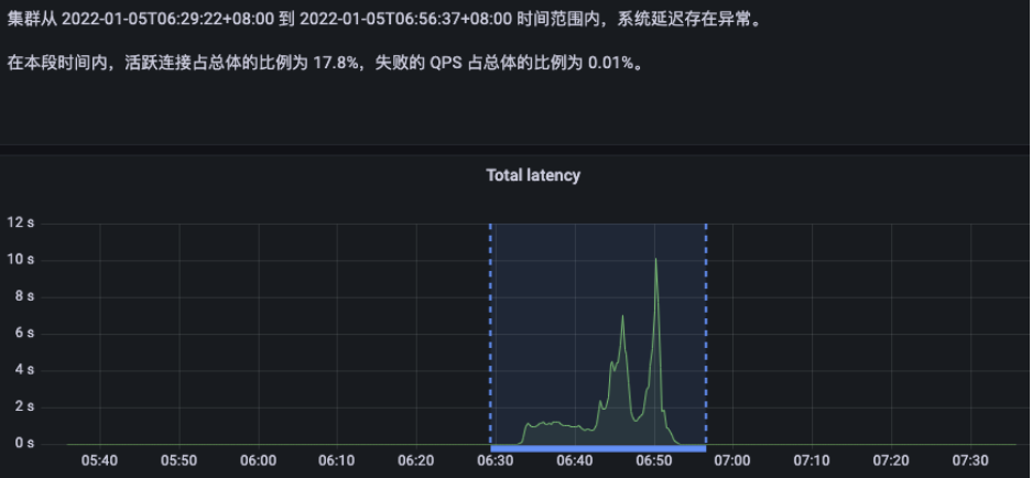 PingCAP Clinic 服務：貫穿云上云下的 TiDB 集群診斷服務