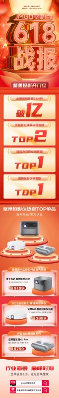 堅(jiān)果投影618開門紅，投影品類全渠道銷售額TOP2