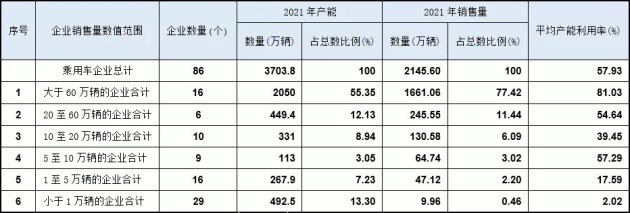 長(zhǎng)安朱華榮：新能源車在加速，未來(lái)3到5年大量燃油車品牌會(huì)消失