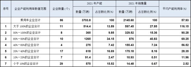 長(zhǎng)安朱華榮：新能源車在加速，未來(lái)3到5年大量燃油車品牌會(huì)消失