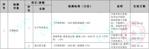 ACROBiosystems百普賽斯檢測(cè)分析中心獲CNAS認(rèn)可，為生物藥申報(bào)提供保障