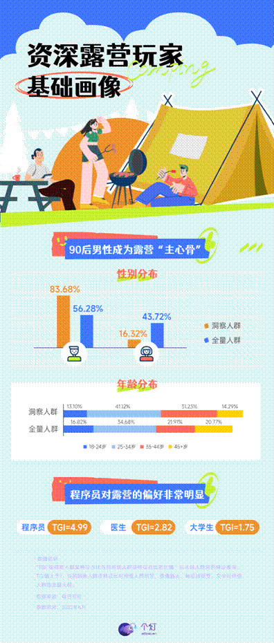 20220610露營人群洞察報告-01