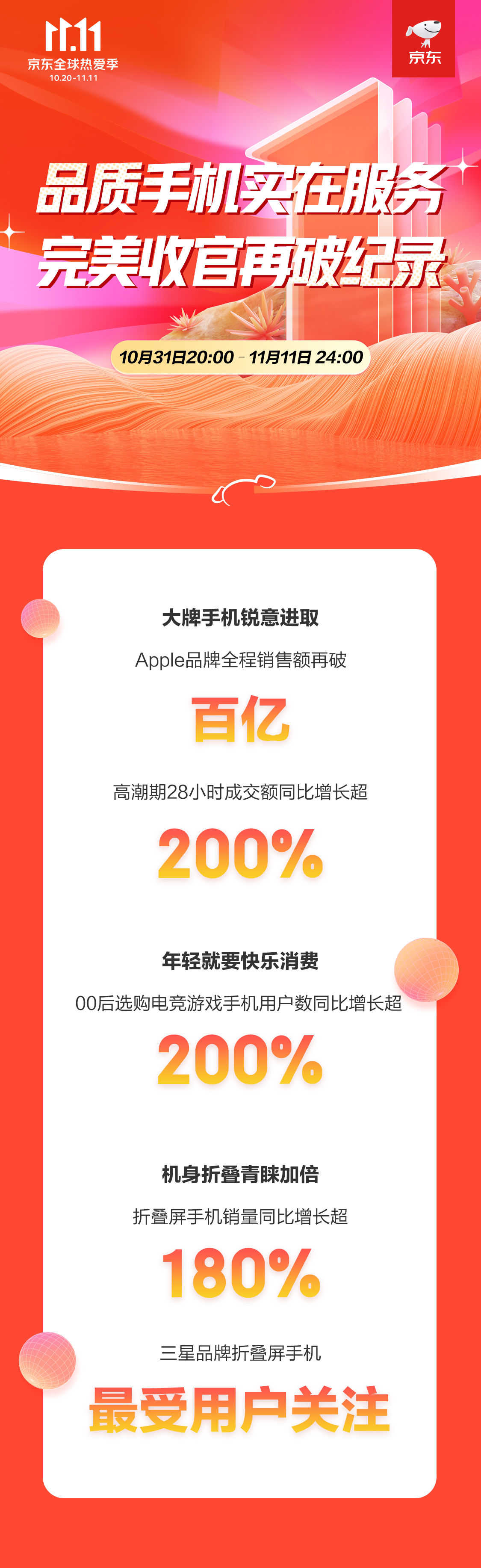 C:\Users\Administrator\Desktop\【通訊11.11全程戰(zhàn)報-主新聞稿】京東11.11完美收官！Apple全程銷售額再破百億大牌實力實至名歸\【通訊11.11全程戰(zhàn)報-主新聞稿】京東11.11完美收官！Apple全程銷售額再破百億大牌實力實至名歸\252fc5bc598d6f3c6c8442c3baaad21.jpg252fc5bc598d6f3c6c8442c3baaad21