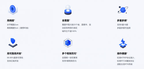 騰訊高精定位技術(shù)上線realme真我10 Pro+ 定位精度提升至亞米級