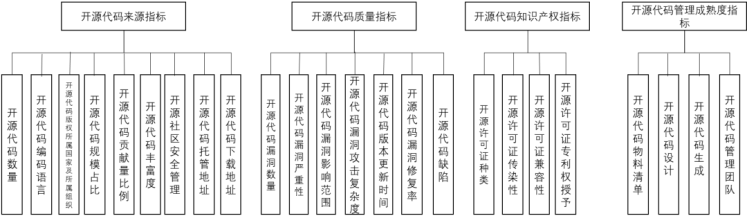 麒麟軟件入選首批軟件產(chǎn)品開源代碼安全試點(diǎn)驗(yàn)證名單