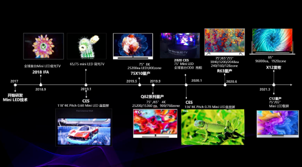 Mini LED革新迎來(lái)電視畫(huà)質(zhì)躍遷，4K電視的第二次革命這就來(lái)了
